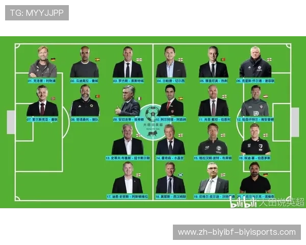 英超主教练获得联赛冠军次数排行榜与战术风格汇总